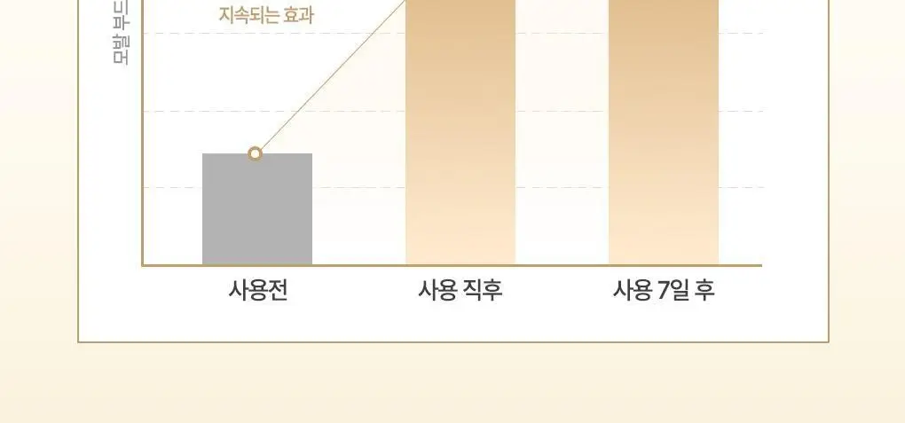 [올영1등 헤어팩] 츠바키 프리미엄 EX 리페어 마스크 180g 상세페이지 10